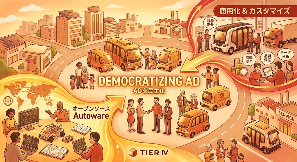グロース銘柄分析