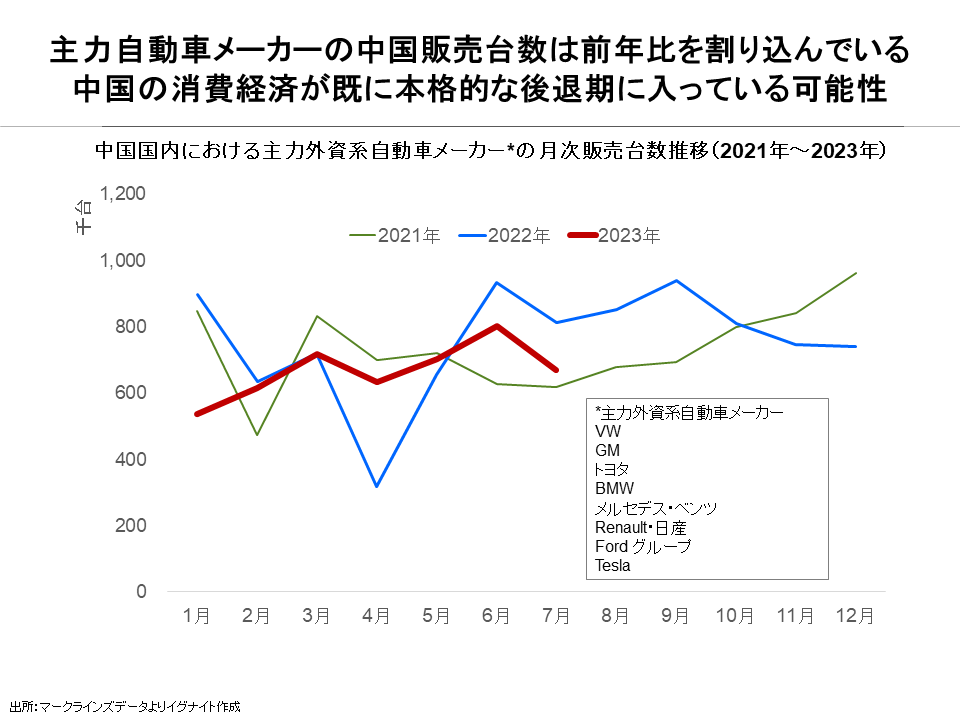 Looking closely at China's automotive sales data, it appears that the economy may have already entered a recession.