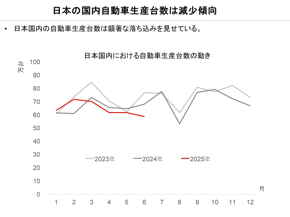 トランプ関税と自動車産業の現在地
