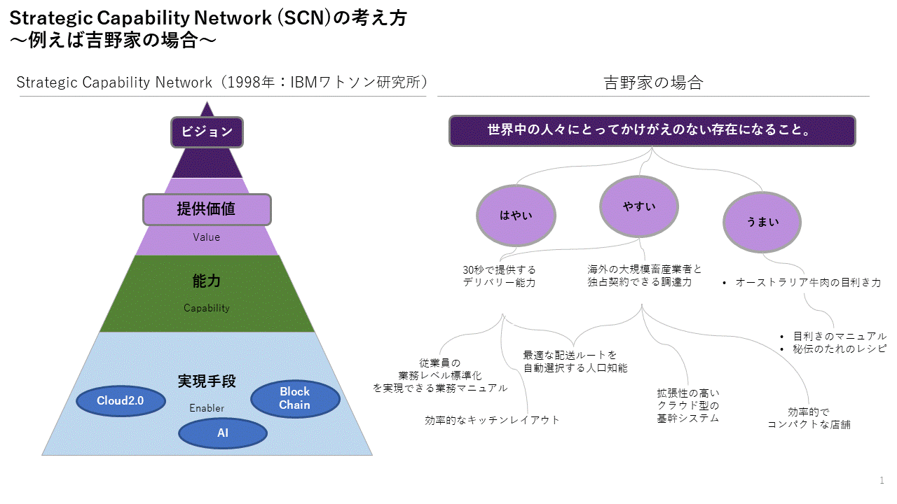 エンジニア起業家の可能性について