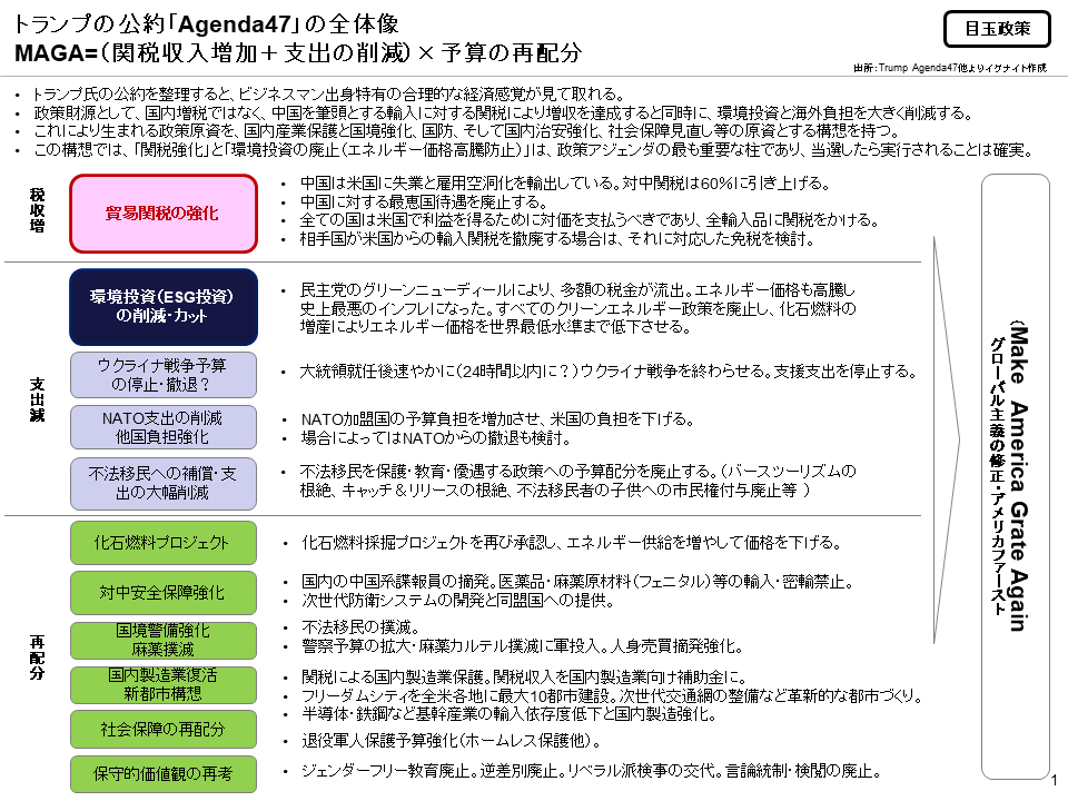 ドナルドトランプ大統領候補の公約「Agenda47（アジェンダ47）」を紐解いたら、「もしトラ」後の世界が見えてきた。