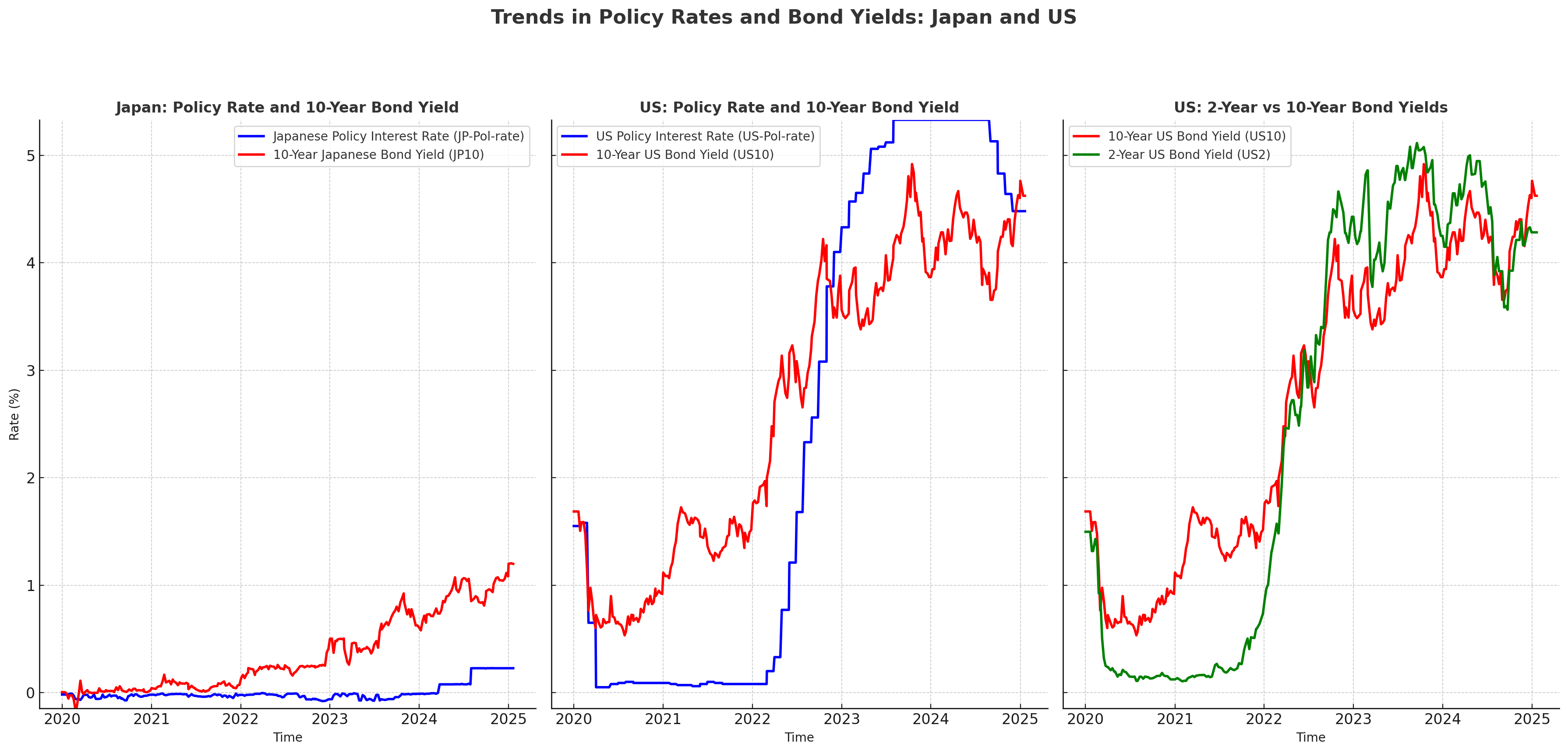 アベノミクスの経済的帰結3～１ドル160円時代の処方箋 (2)～米国逆イールドの発生と解消について～