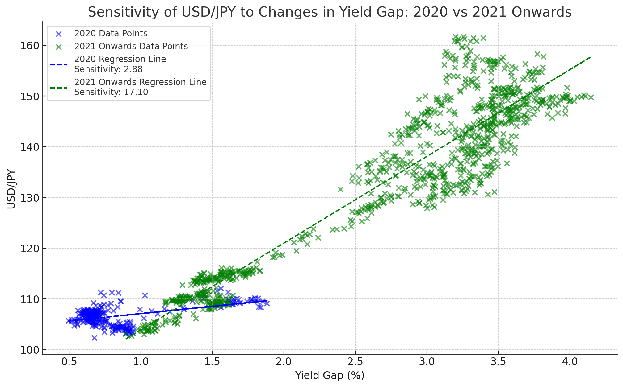 Economic Consequences of Abenomics 2: Prescriptions for the Era of 160 Yen per Dollar (1)